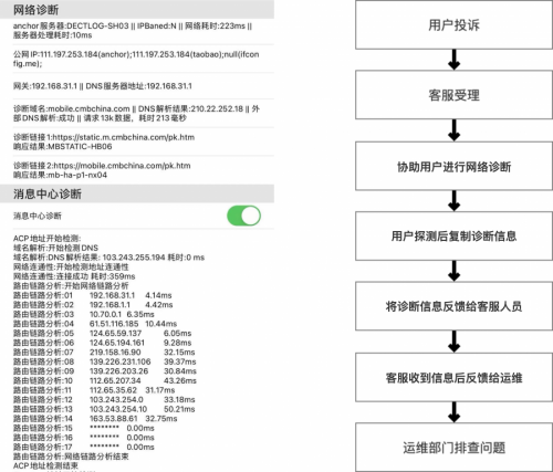 Harmony OS 強(qiáng)勢(shì)來(lái)襲！一文講透聽(tīng)云如何適配鴻蒙