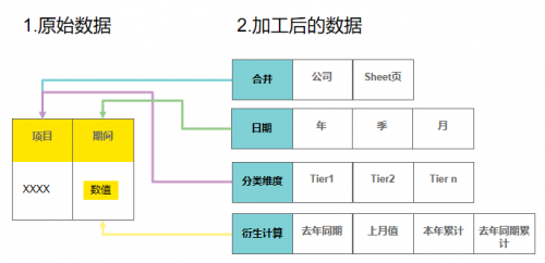 財(cái)務(wù)總監(jiān)使用Smartbi云平臺(tái)，讓老板輕松看懂財(cái)務(wù)報(bào)表！