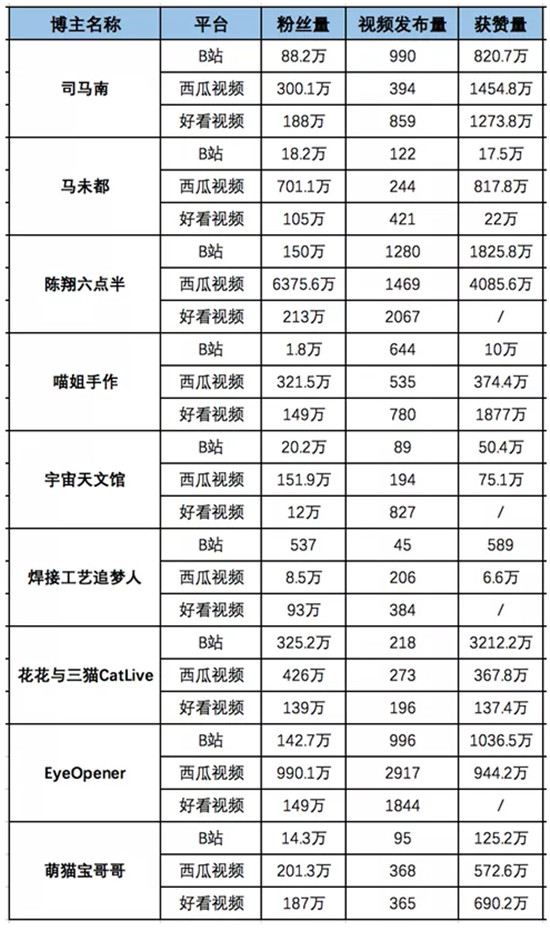 短視頻知識戰(zhàn)爭正酣，誰最有機會？