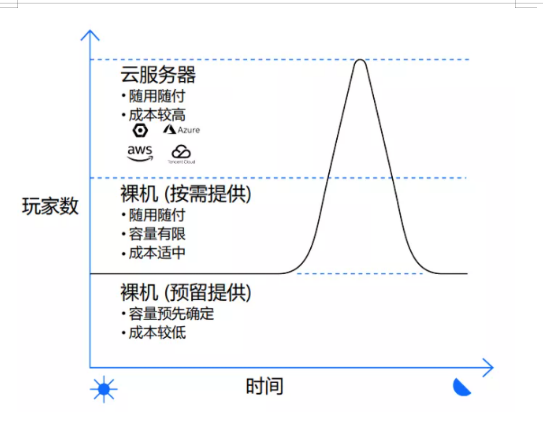 這家英國公司推出一項(xiàng)服務(wù)，致力于提升游戲開發(fā)的工業(yè)化水平