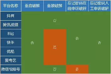 人民數(shù)據(jù)研究院測評7款APP青少年模式，抖音防破解機制最嚴格