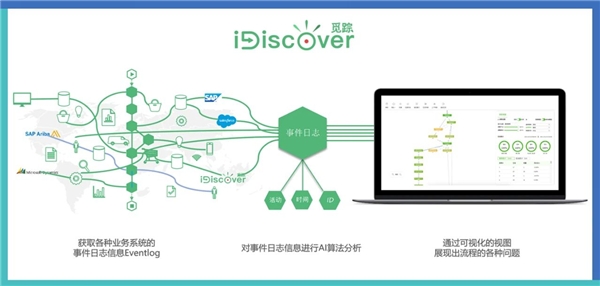 騰訊簽約容智流程挖掘iDiscover，優(yōu)化HR部門業(yè)務(wù)流程