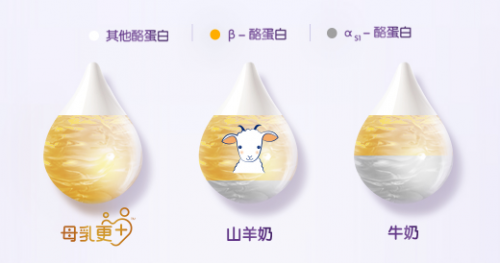 合生元可貝思提供天然保護(hù)力，助力寶寶健康成長