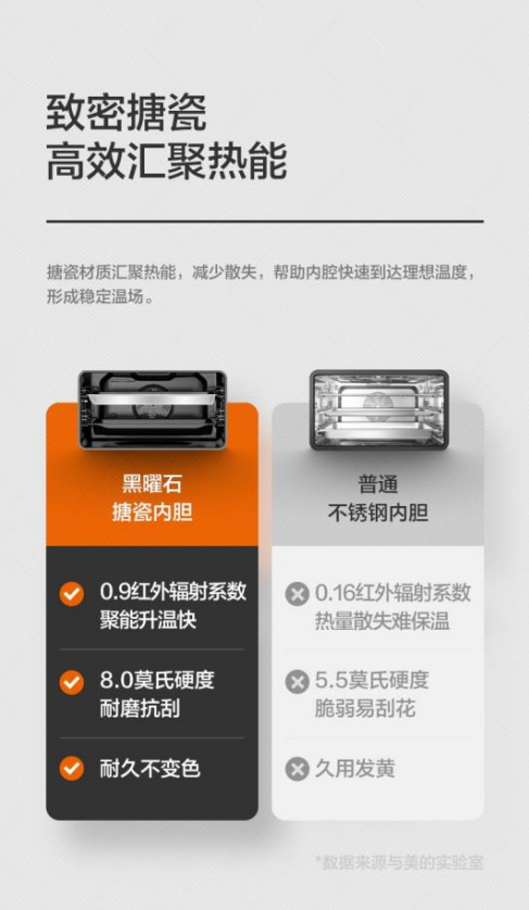 美的智能嵌入式蒸烤箱A8科技賦能更多烹飪樂趣，讓你秒變料理達(dá)人