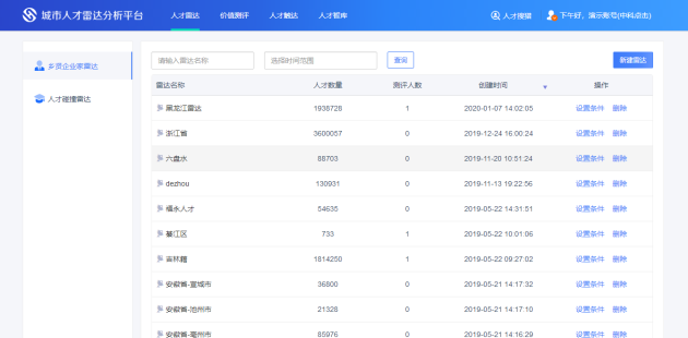 聚焦招商場(chǎng)景 力促產(chǎn)業(yè)提升——國(guó)信優(yōu)易助推產(chǎn)業(yè)招商開啟智慧加速度