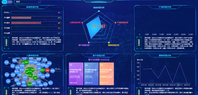 聚焦招商場(chǎng)景 力促產(chǎn)業(yè)提升——國(guó)信優(yōu)易助推產(chǎn)業(yè)招商開啟智慧加速度