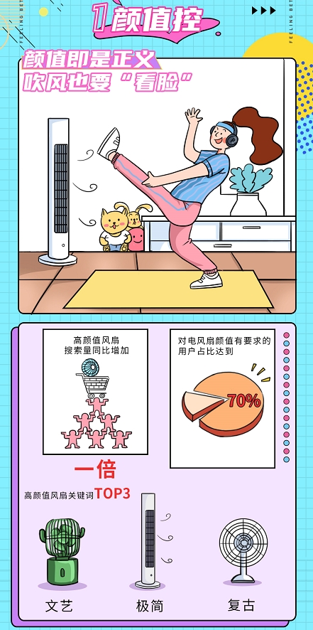 解密年輕人買風扇的真相，來看現(xiàn)代青年追風圖鑒