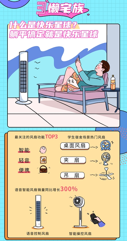 解密年輕人買風扇的真相，來看現(xiàn)代青年追風圖鑒