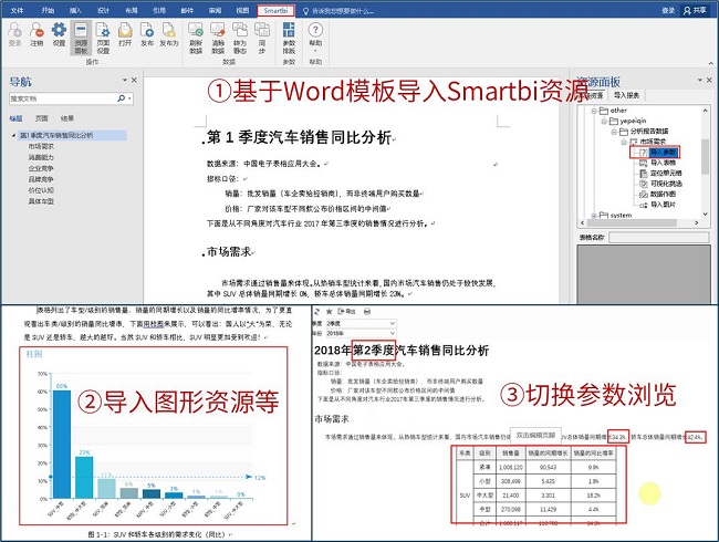 數(shù)據(jù)分析報(bào)告繁瑣又費(fèi)時(shí)？試試一鍵刷新的Smartbi