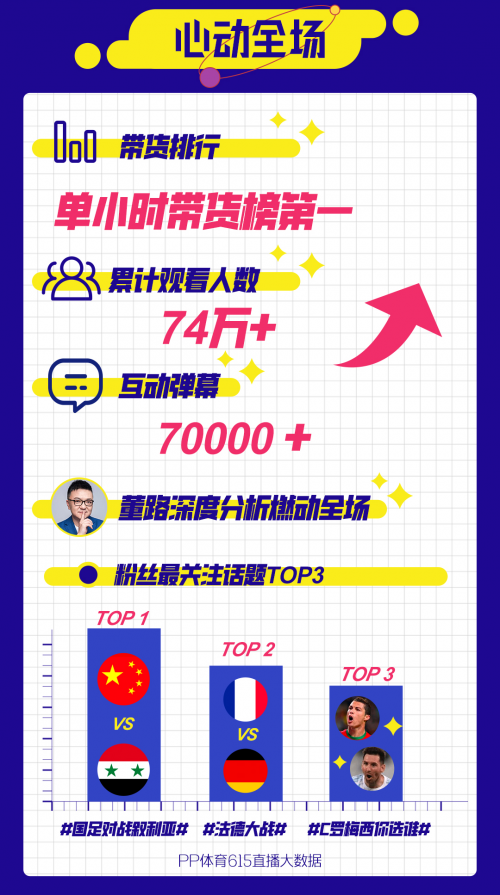 618迎來爆發(fā)期，電商平臺沖刺垂直精細(xì)化運(yùn)營