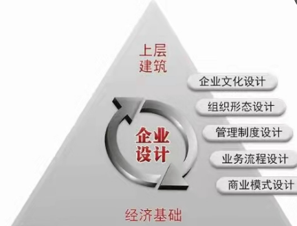 羅百輝：躺平時(shí)代“自戰(zhàn)略自設(shè)計(jì)自組織自管理自運(yùn)行自品牌自媒體自盈利自增長”九自生態(tài)賦能系統(tǒng)