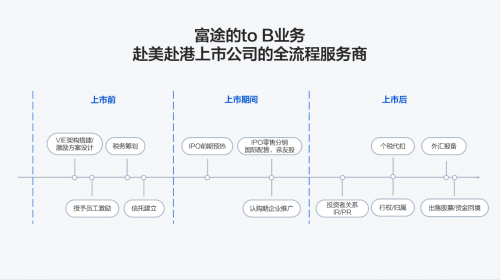 時代天使成功登陸港交所，開盤大漲131%，富途與高盛、中金共同助力IPO