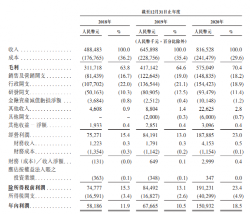 時代天使成功登陸港交所，開盤大漲131%，富途與高盛、中金共同助力IPO