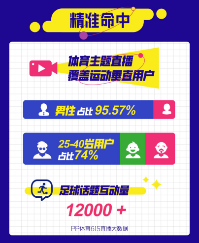 垂直精細(xì)化運(yùn)營(yíng)，PP體育打通618電商大戰(zhàn)新賽道