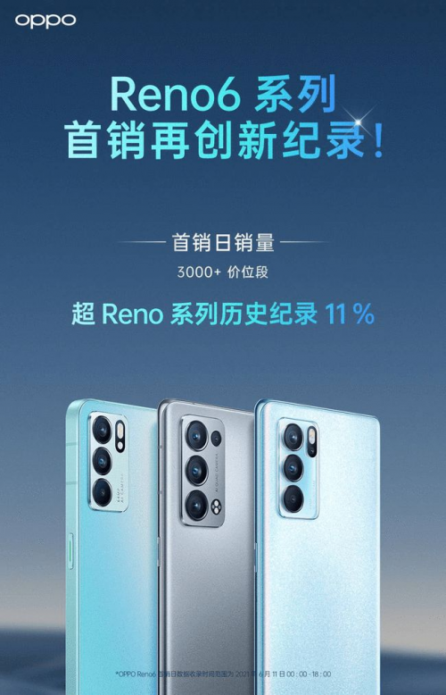 論顏值從來沒輸過，OPPO Reno6外觀亮眼，夏日晴海配色絕了