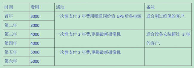 展護衛(wèi)│智慧停車新生力，97%客戶實現(xiàn)終身免保，堪當行業(yè)清流