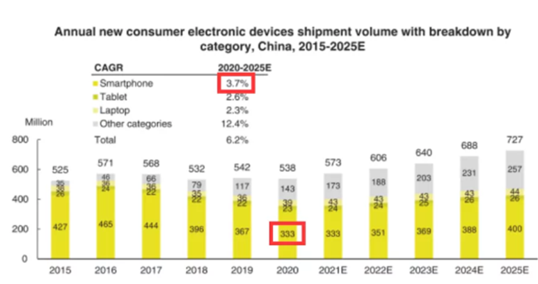 大時(shí)代下的機(jī)會(huì)，愛(ài)回收挖掘二手消費(fèi)電子藍(lán)海