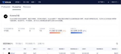 歐科云鏈OKLink推波卡生態(tài)數(shù)據(jù)，“直播”Kusama拍賣