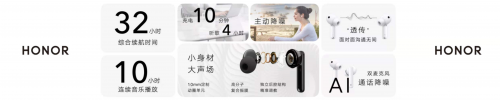 榮耀Earbuds 2 SE發(fā)布 32小時(shí)超長(zhǎng)續(xù)航主動(dòng)降噪耳機(jī)首銷優(yōu)惠來襲