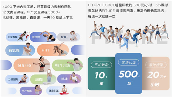 FITURE再創(chuàng)智能健身行業(yè)新紀(jì)錄，魔鏡全渠道單日熱銷超3000臺(tái)！