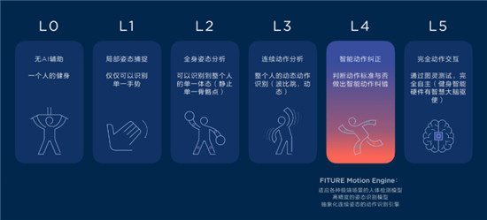 FITURE再創(chuàng)智能健身行業(yè)新紀(jì)錄，魔鏡全渠道單日熱銷超3000臺(tái)！