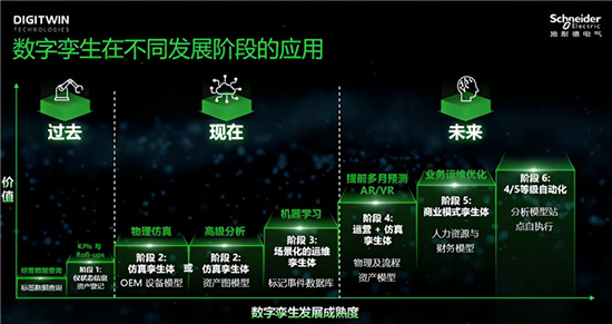 當(dāng)電網(wǎng)“邂逅”數(shù)字孿生技術(shù)，會(huì)帶來(lái)哪些改變？
