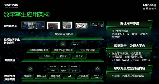 當(dāng)電網(wǎng)“邂逅”數(shù)字孿生技術(shù)，會(huì)帶來(lái)哪些改變？