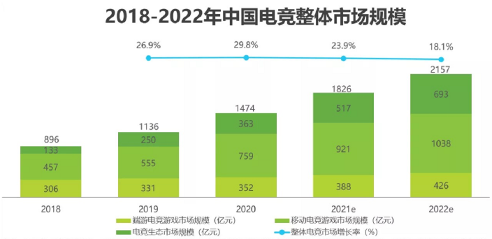 開黑對(duì)話更清晰 思必馳打造“無噪”電競(jìng)新場(chǎng)景