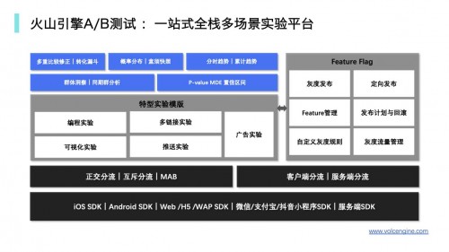 火山引擎是如何用A/B測試承載其數(shù)據(jù)驅(qū)動理念的？