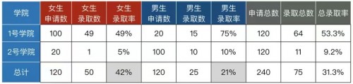 火山引擎是如何用A/B測試承載其數(shù)據(jù)驅(qū)動理念的？