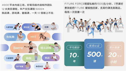 FITURE 單日銷量破3000背后，揭示了決定智能健身未來的是內(nèi)容