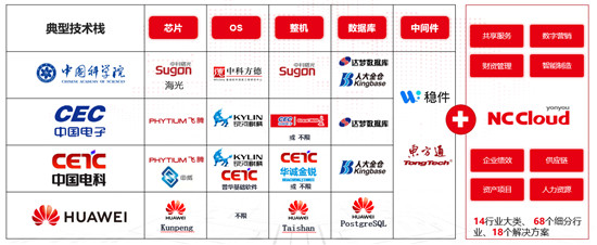 用友NC Cloud持續(xù)創(chuàng)新，以云原生架構提升企業(yè)七大數(shù)智化能力