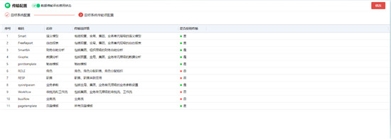用友NC Cloud持續(xù)創(chuàng)新，以云原生架構提升企業(yè)七大數(shù)智化能力