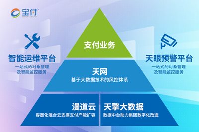 《數(shù)據(jù)安全法》發(fā)布，寶付安全合規(guī)助力數(shù)字經(jīng)濟健康發(fā)展