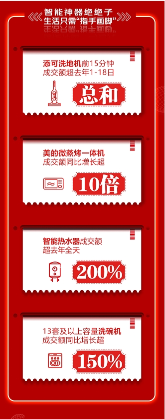 智能時代到來，京東618家電智能神器煥新你的生活