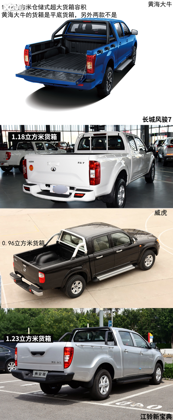 皮卡橫評！黃海大牛、風(fēng)駿、威虎、新寶典