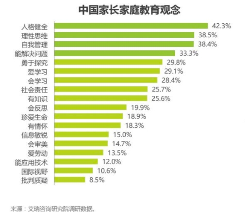 素質(zhì)教育成主旋律，阿卡索引進(jìn)國際教材讓用戶在家看世界