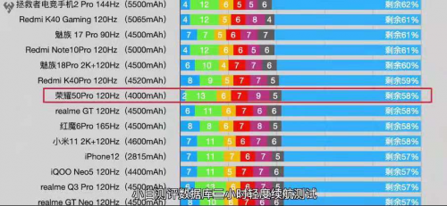 與華為Nova8相似？榮耀50系列加入“618沖刺”