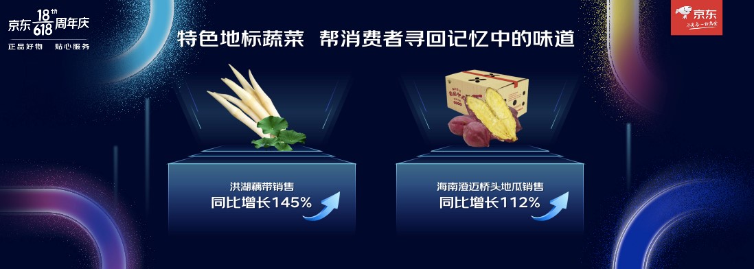 累計(jì)下單超3056億元背后：京東生鮮挖掘地標(biāo)農(nóng)產(chǎn)品，不負(fù)味蕾期待