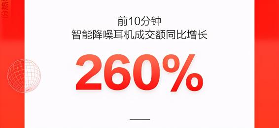 智能手表成交額同比增長150%，新品類新品牌在京東618持續(xù)破圈