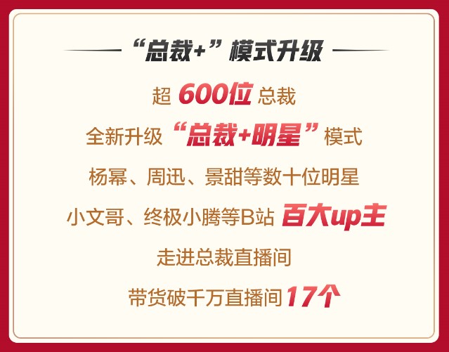 京東618內(nèi)容生態(tài)再現(xiàn)“內(nèi)容力”：短視頻帶貨提升334倍、國文帶貨同比增長19倍