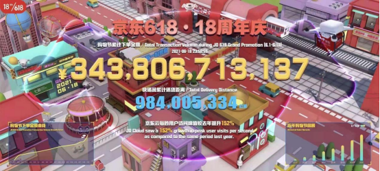 京東618線上線下全面開花，電腦數(shù)碼直播會場成交額同比增100%