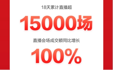 京東618聯(lián)動電腦數(shù)碼店布局全渠道，成交額同比增長300%