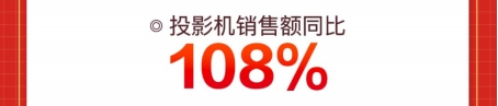 火爆“宅經(jīng)濟(jì)”推動(dòng)電競(jìng)路由器銷(xiāo)售額暴增，京東618同比增300%