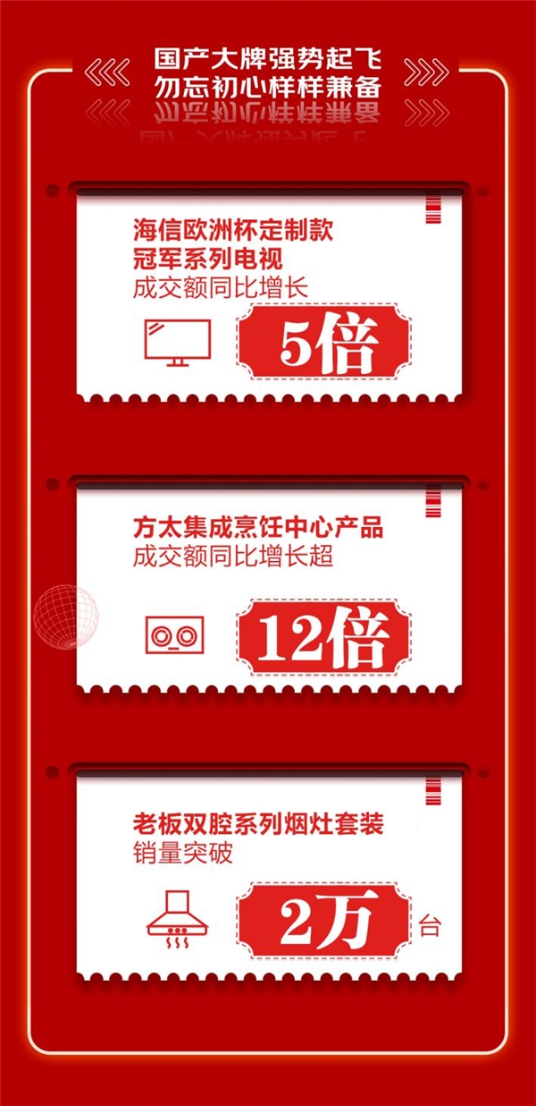 新興家電品類增速迅猛，在“京東618，18周年慶”終極戰(zhàn)報大放異彩