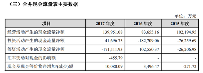 上市前清倉式分紅：愛瑪電動車，缺錢還是圈錢？