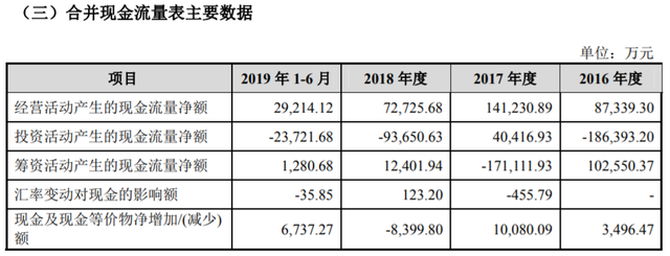 上市前清倉式分紅：愛瑪電動車，缺錢還是圈錢？
