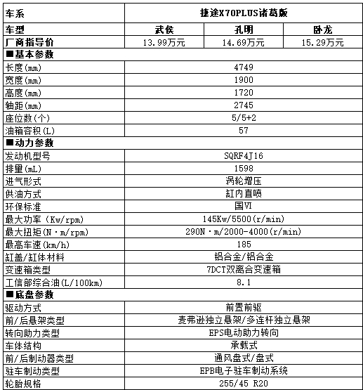 人臉識別提供專屬服務(wù)，這款SUV竟然這么智能？