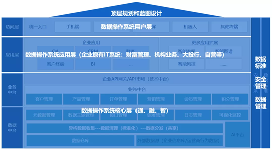數(shù)據驅動+AI賦能 國信優(yōu)易企業(yè)OS助力證券行業(yè)邁入未來數(shù)字化