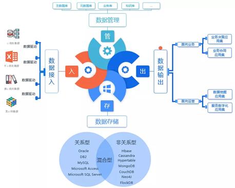 數(shù)據驅動+AI賦能 國信優(yōu)易企業(yè)OS助力證券行業(yè)邁入未來數(shù)字化